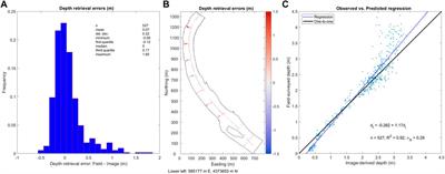 Evaluating the potential for efficient, UAS-based reach-scale mapping of river channel bathymetry from multispectral images